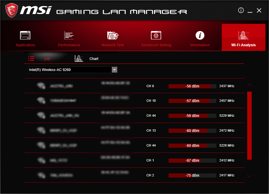 Review MSI B450 Gaming Pro Carbon AC Fanáticos del Hardware