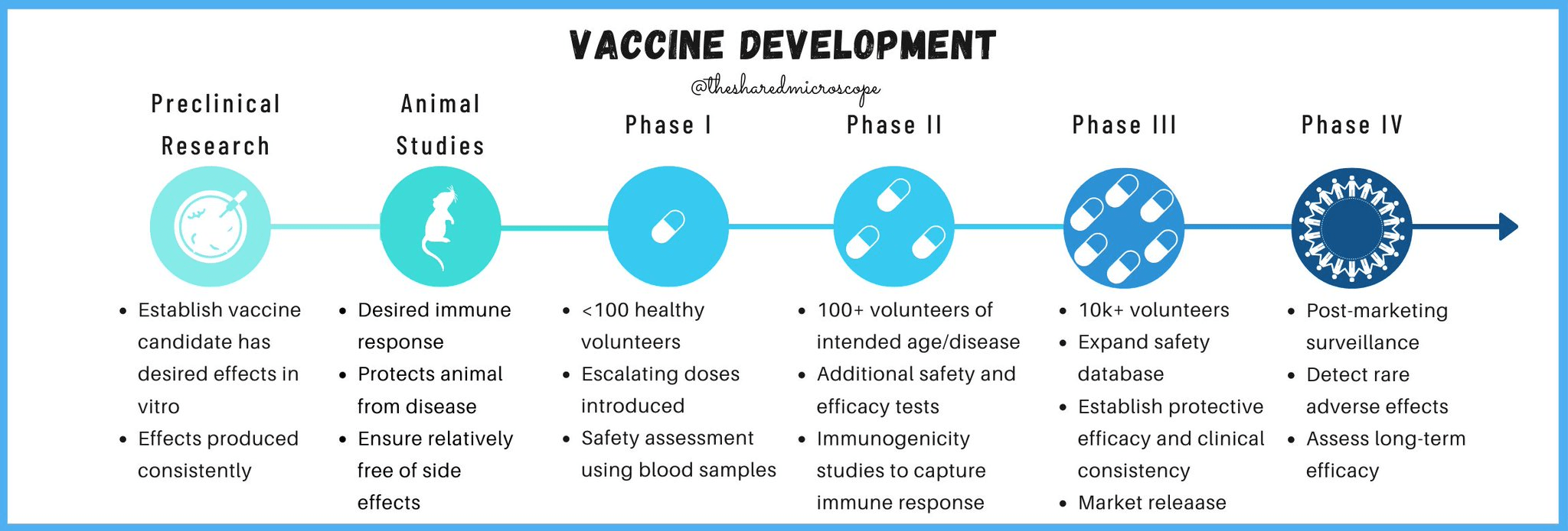 How Does Moderna’s mRNA Vaccine for COVID19 Work? Fancy Comma, LLC