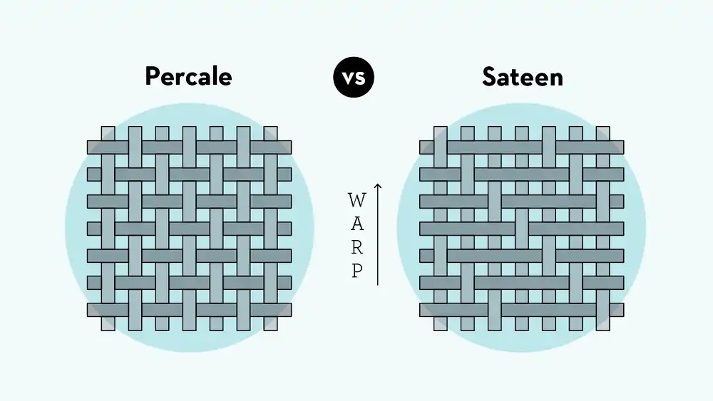 What is Cotton Percale Fabric The Ultimate Guide to Percale Cotton