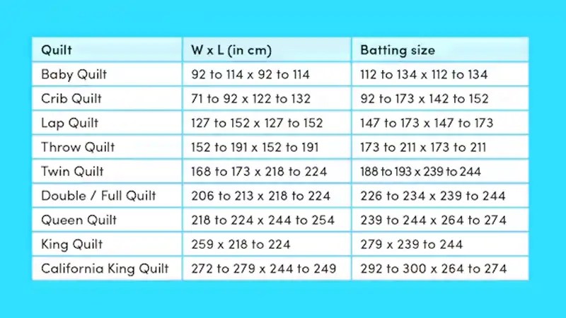 Quilt Batting Sizes: The Ultimate Guide to Quilting Batting Sizes