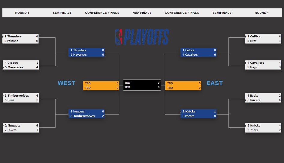 Fandex NBA Playoff Market(05)