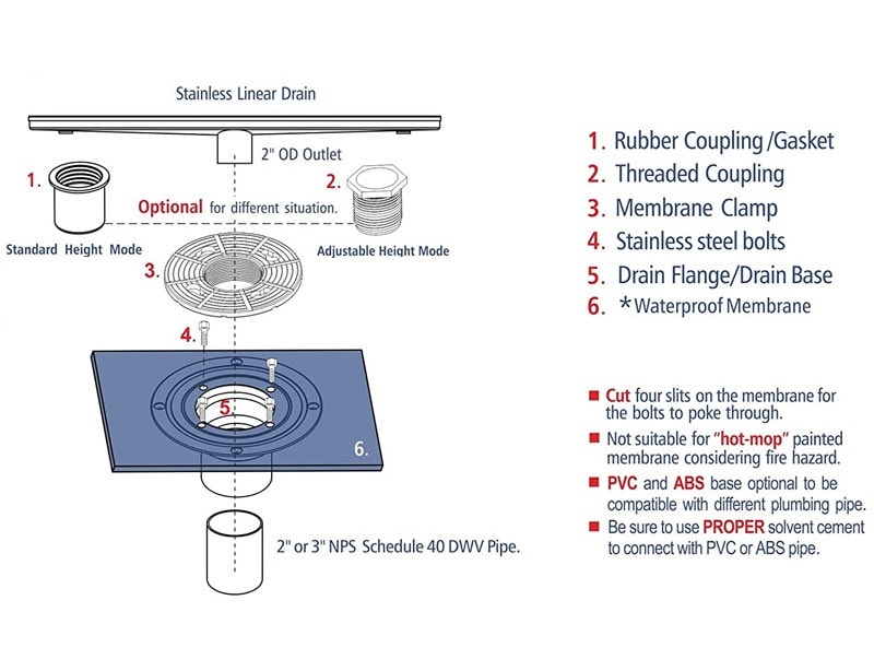 PVC / ABS Sub Drain Shower Drain Base Manufacturer OEM Service