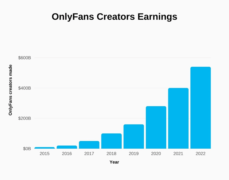 OnlyFans Male vs Female Statistics (2025 Report)