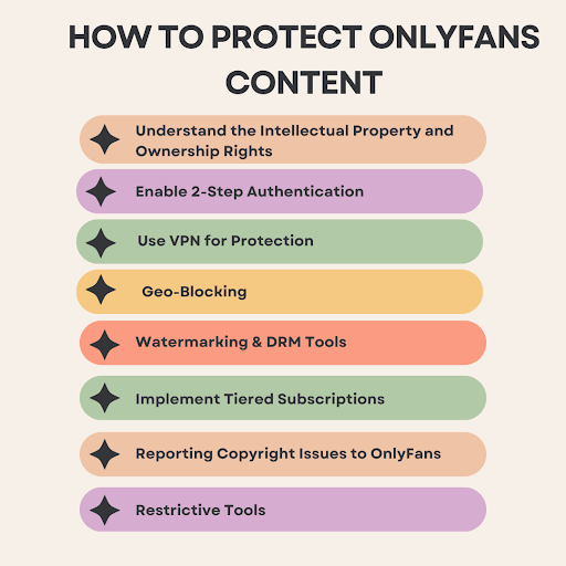 How to Protect OnlyFans Content and Secure Your Revenue