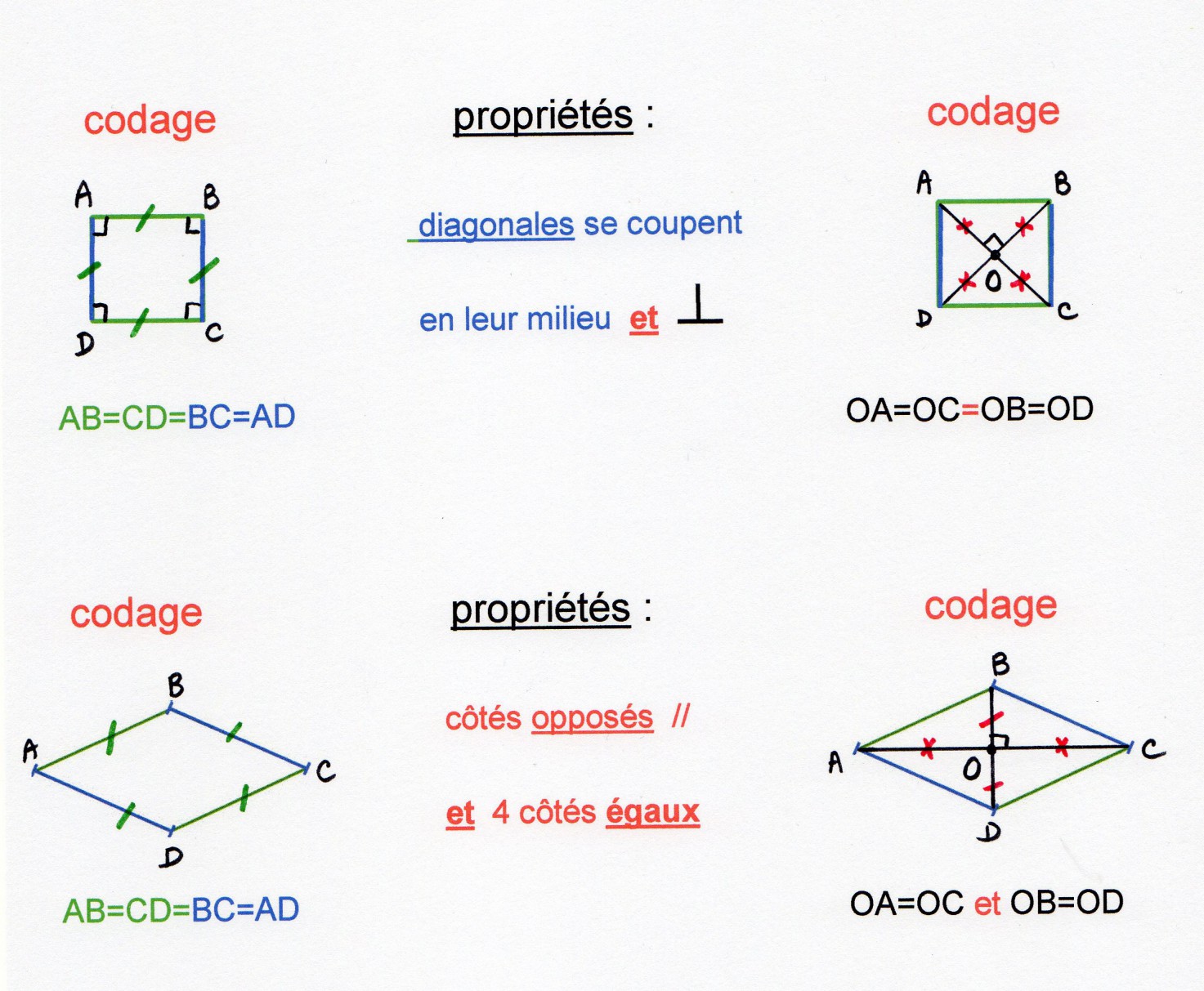Pain Points Liés À "Carte Mentale Quadrilatères 6Ème" quadrilatères Fantadys