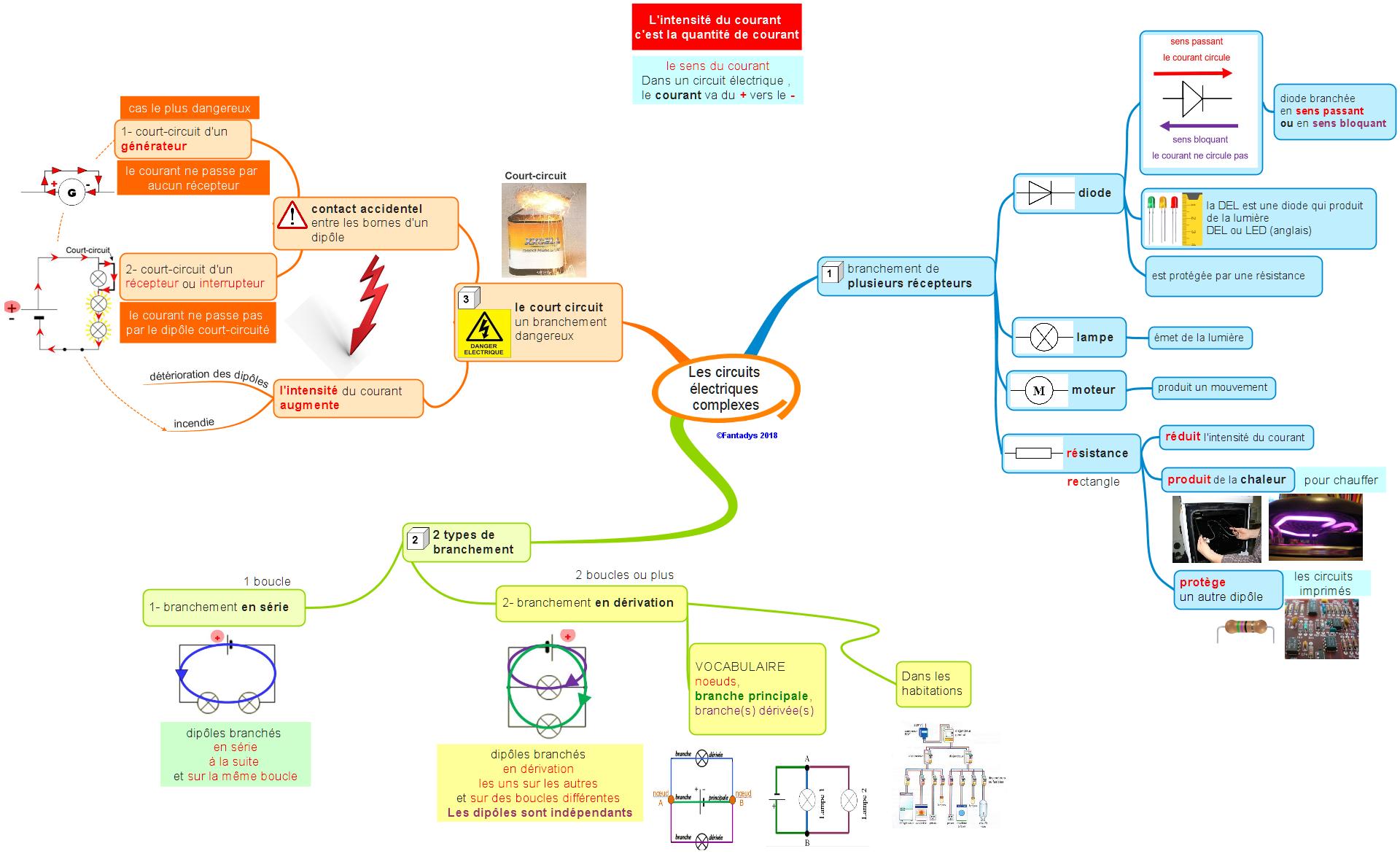 Carte Mentale Circuit Electrique 5Eme Le circuit électrique (3) les circuits complexes Fantadys