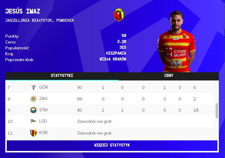 Oficjalna Fantasy Ekstraklasa