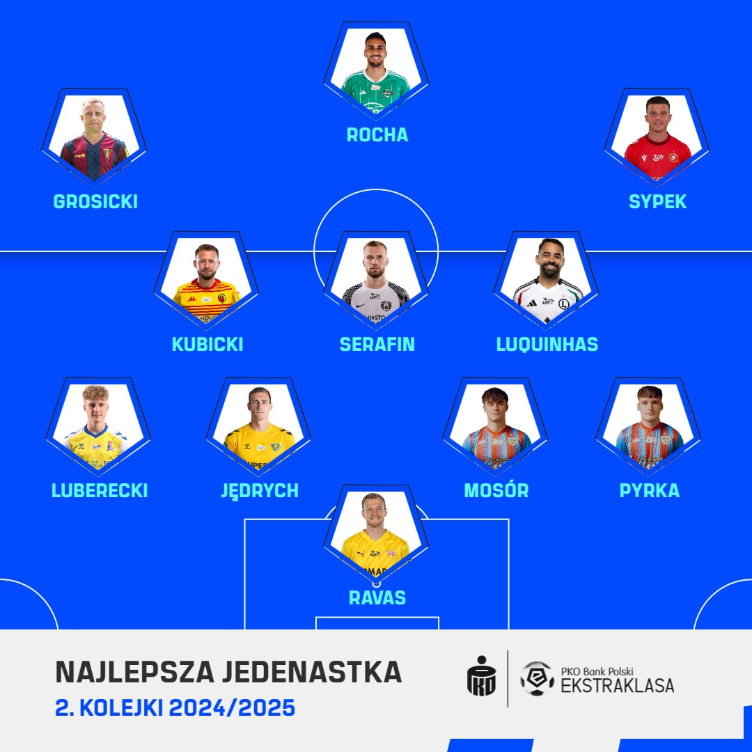 Oficjalna Fantasy Ekstraklasa(05)