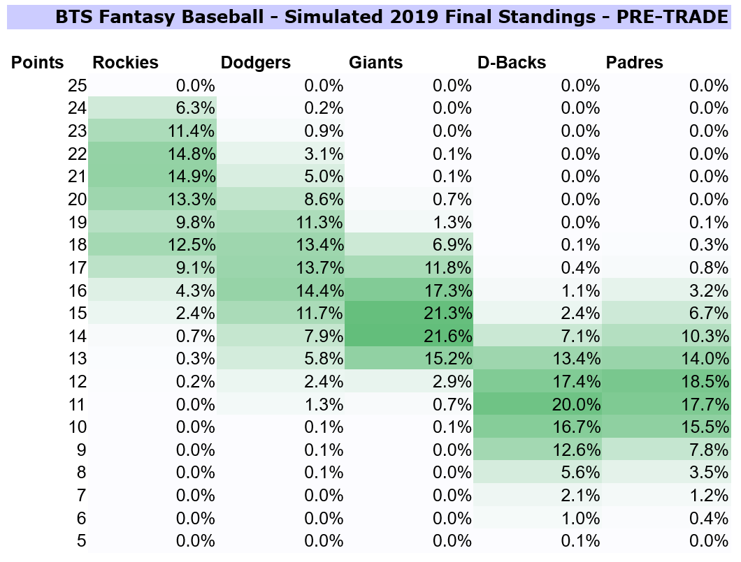 Sportsline Trade Value Chart Ponasa