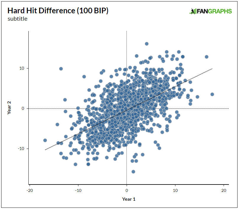 A Batter’s Hard Hit Angle Introduction RotoGraphs Fantasy Baseball