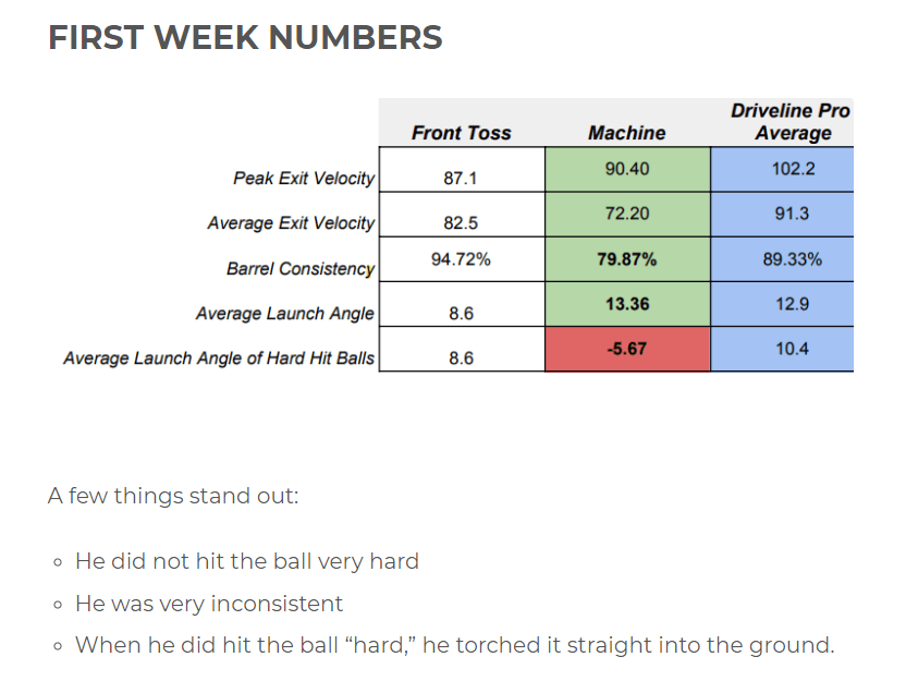 A Batter’s Hard Hit Angle Introduction RotoGraphs Fantasy Baseball