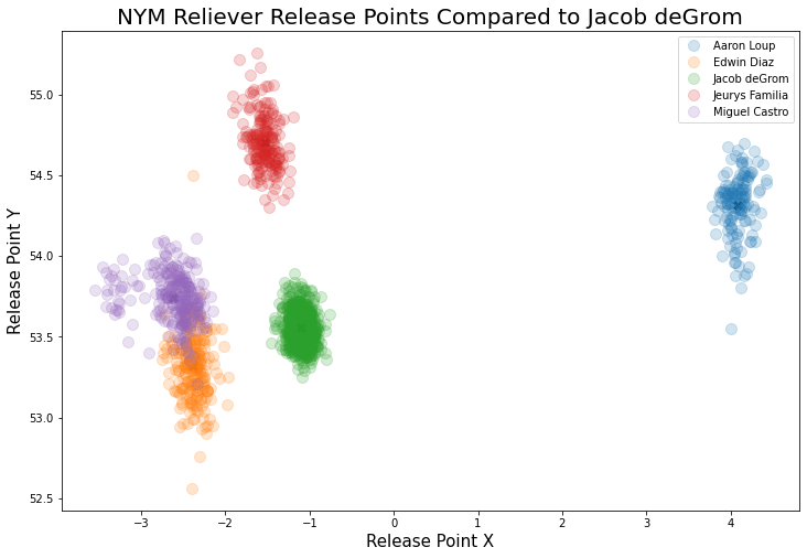 Searching For The Best Reliever Release Point RotoGraphs Fantasy Baseball