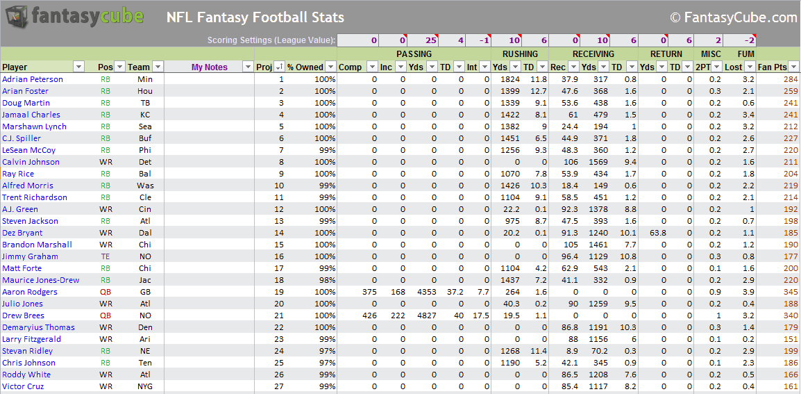 Fantasy football spreadsheets nfl stats & nfl rankings in Excel FantasyCube NFL Stats
