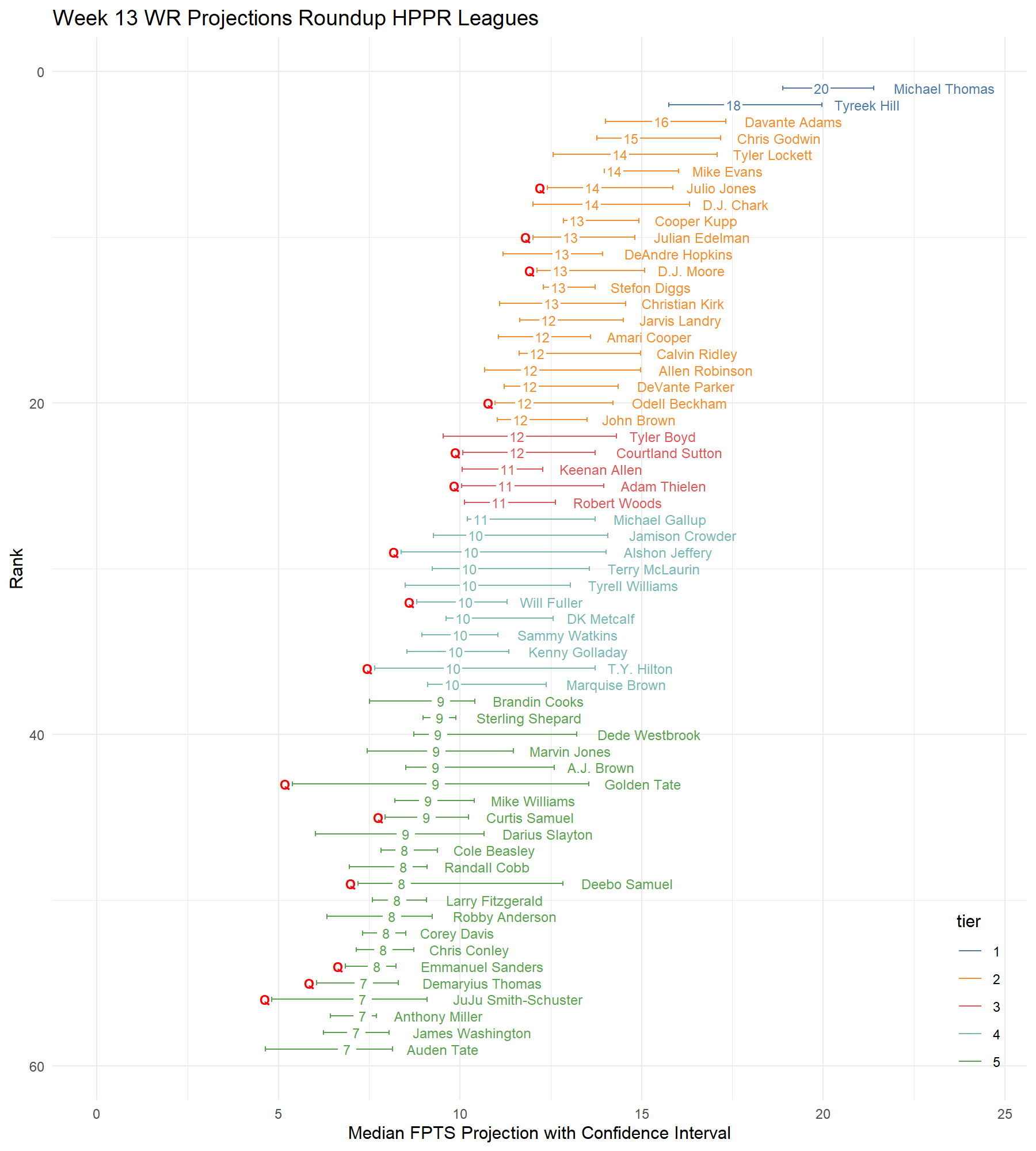 Best Fantasy Football Analytics Site - 4fulas4