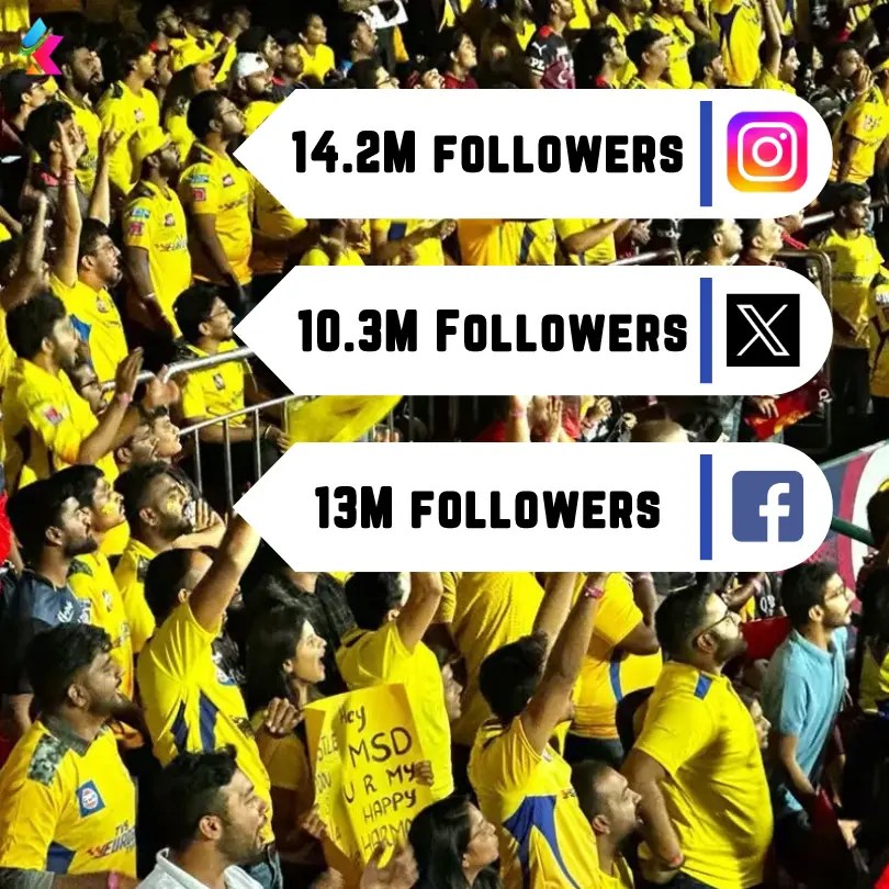 Top 10 Highest Fan Following IPL Team in 2024 Most Fan Base IPL Team