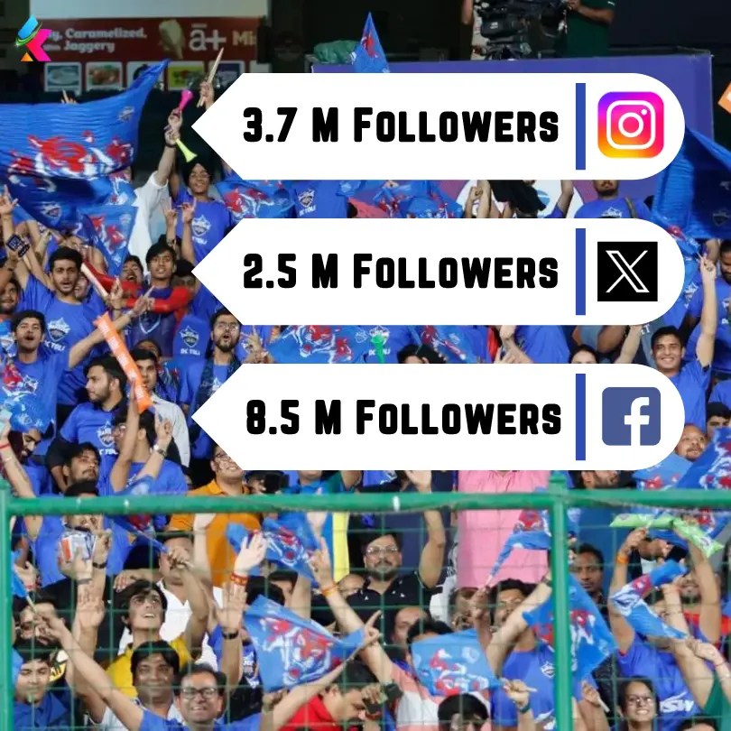 Top 10 Highest Fan Following IPL Team in 2024 Most Fan Base IPL Team