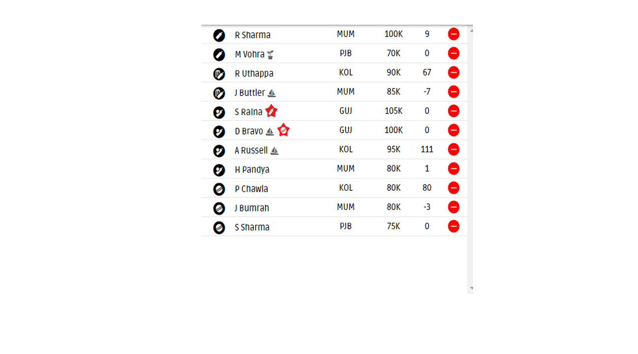 Fandromeda Fantasy picks KXIP vsGL fantasymantra