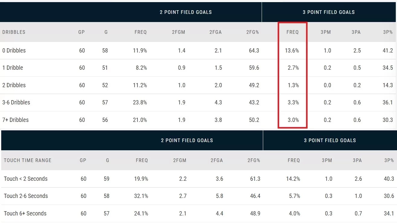 202122 Fantasy Basketball Cleveland Cavaliers Guards Fantasy Six Pack