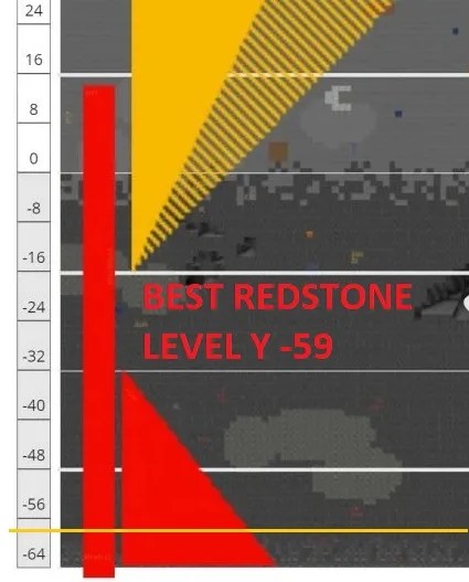 Minecraft 1.20 Ore Distribution (Graph) - Best Levels for Each Ore