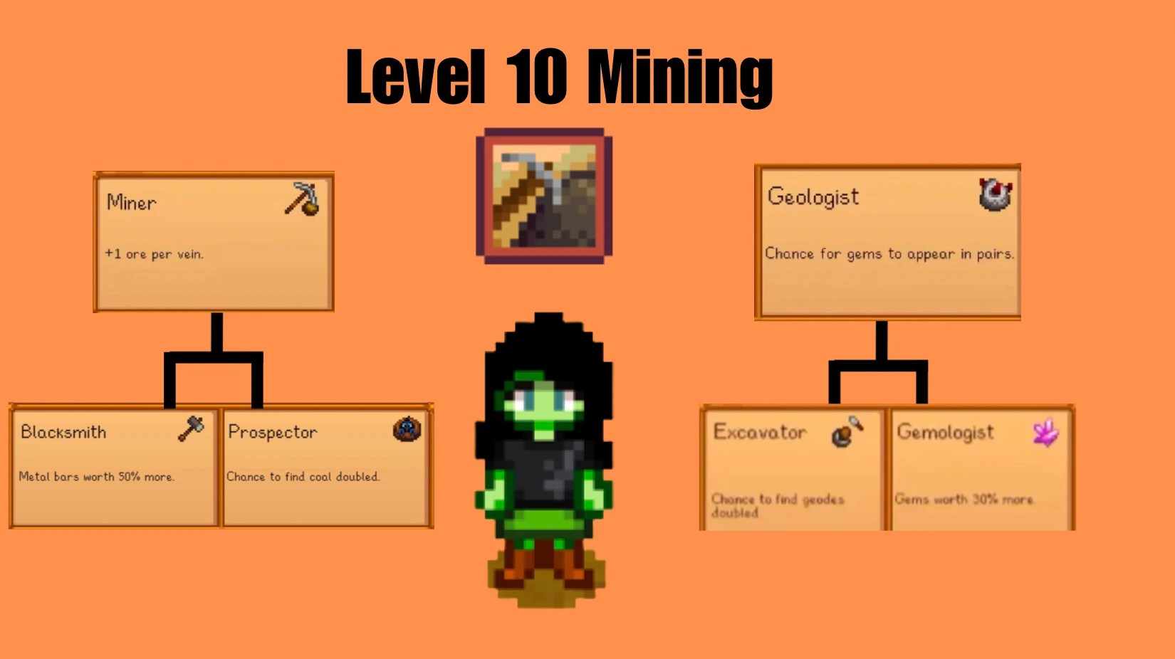 The Best Professions and Rewards for Each Level in Stardew Valley