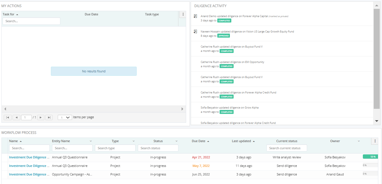 Use Activity/Monitoring dash DiligenceVault User Manual
