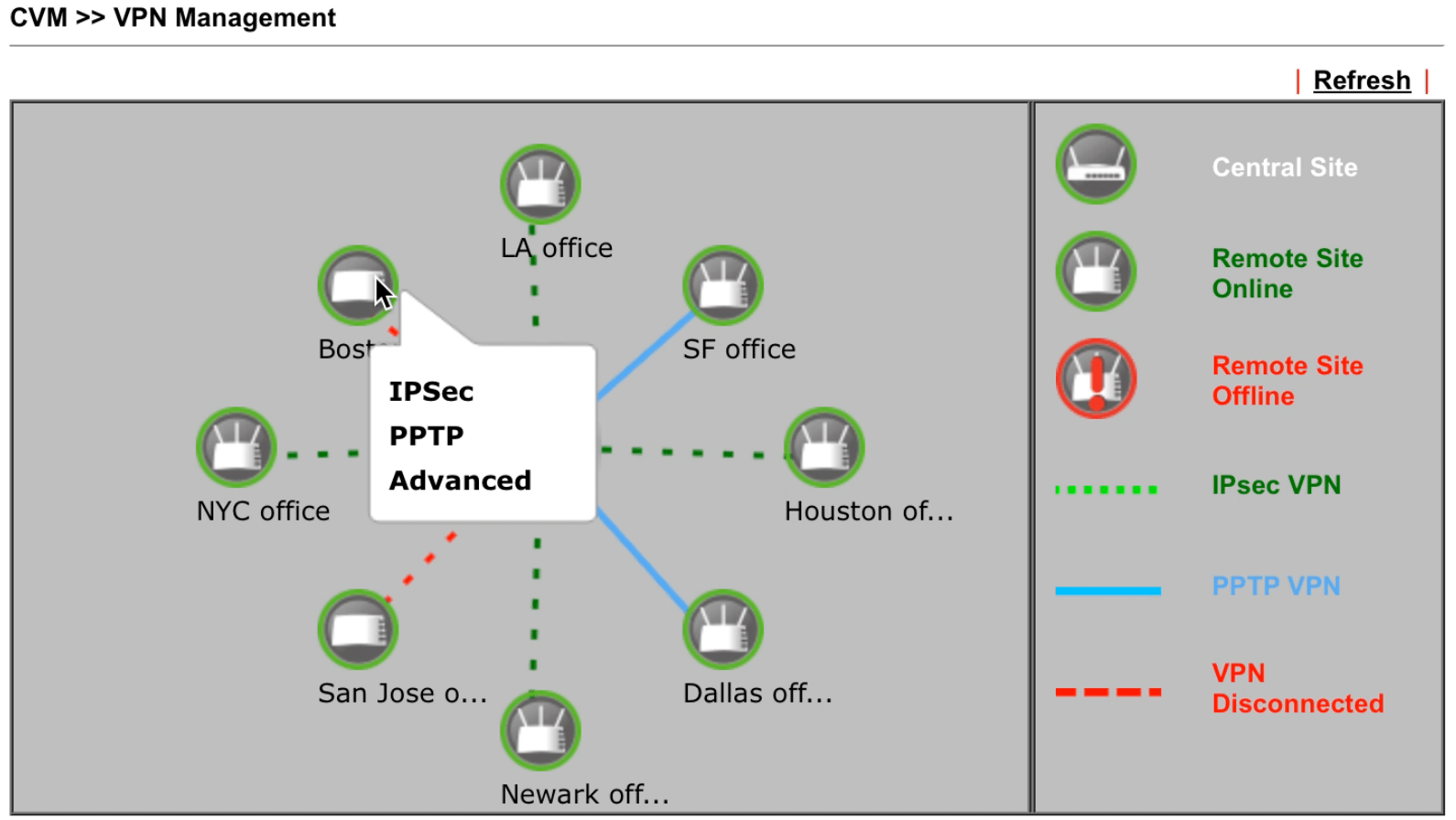 Video How to Use Central VPN Management (CVM) DrayTek FAQ