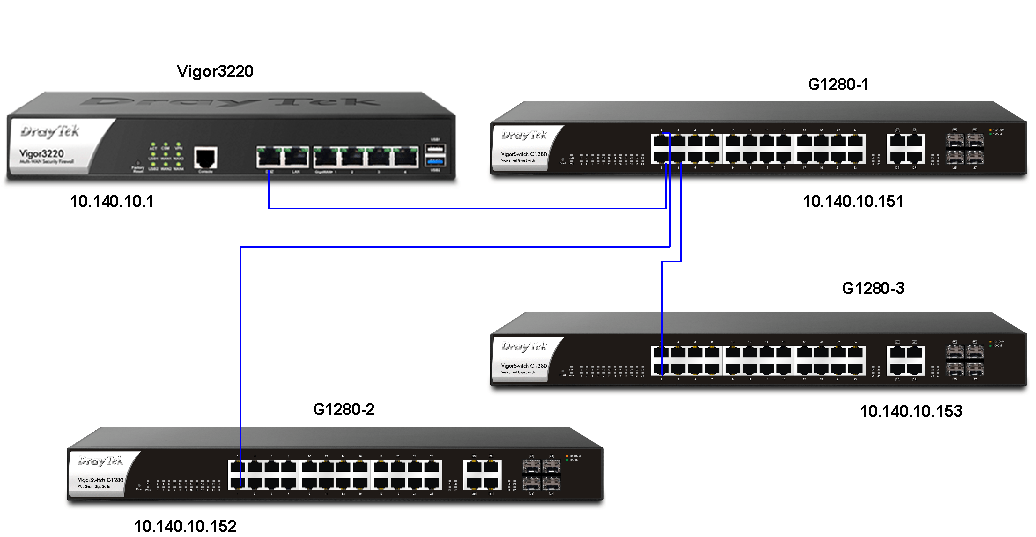 Creating 802.1Q VLANs on Vigor3220 and Cascaded DrayTek VigorSwitch