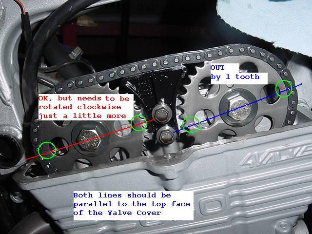 F650 Valve Misc FAQ