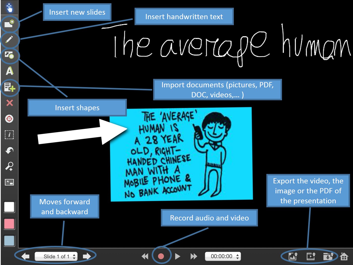 How does Explain Everything work? iCorsi FAQ