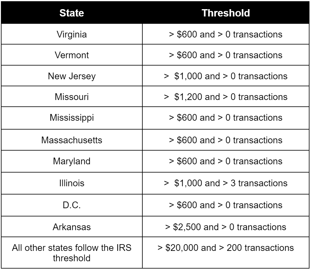 Seller Reporting your Tradesy earnings on your 2022 tax return Help