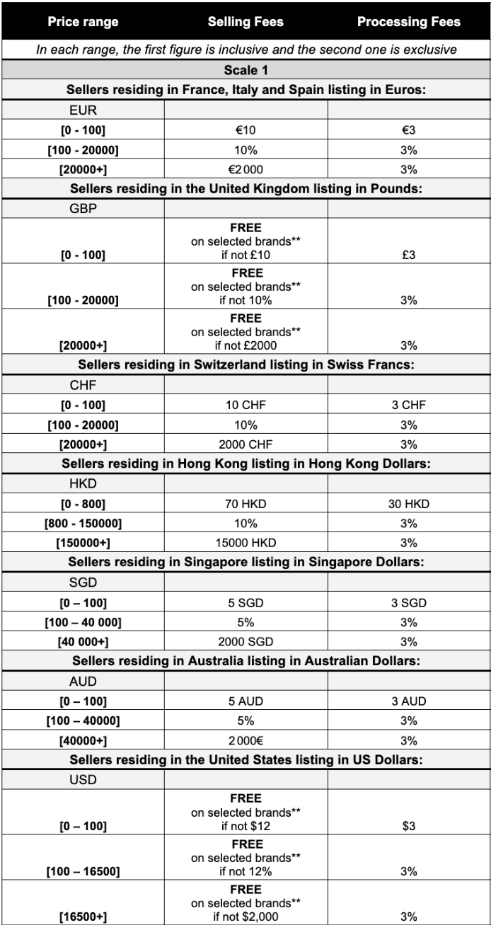 Seller Selling Fees Help Centre