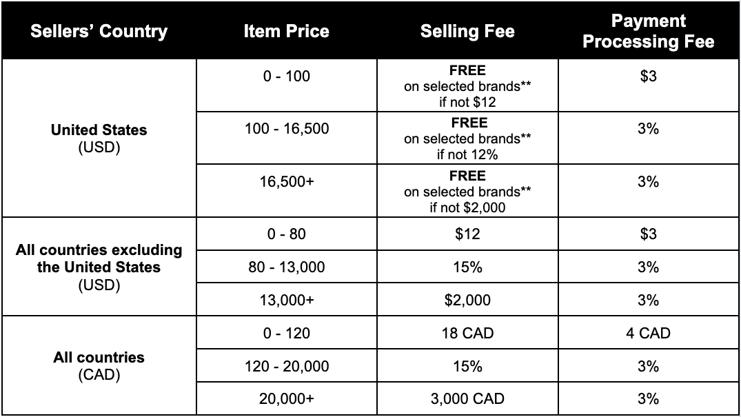 Seller Selling Fees (until May 2, 2024) Help Center