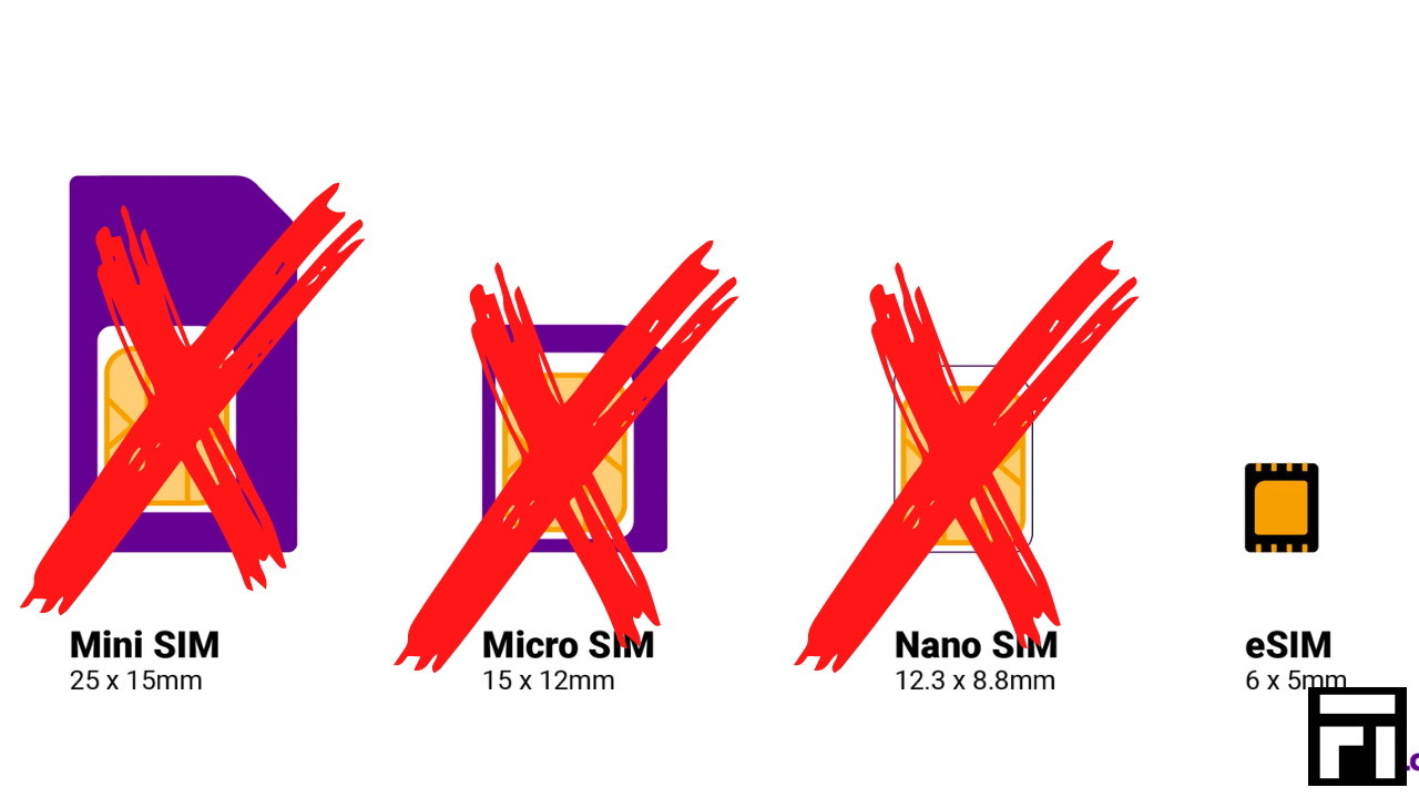 What is an eSIM Card? Is It Safe or Even Useful? Faqontech