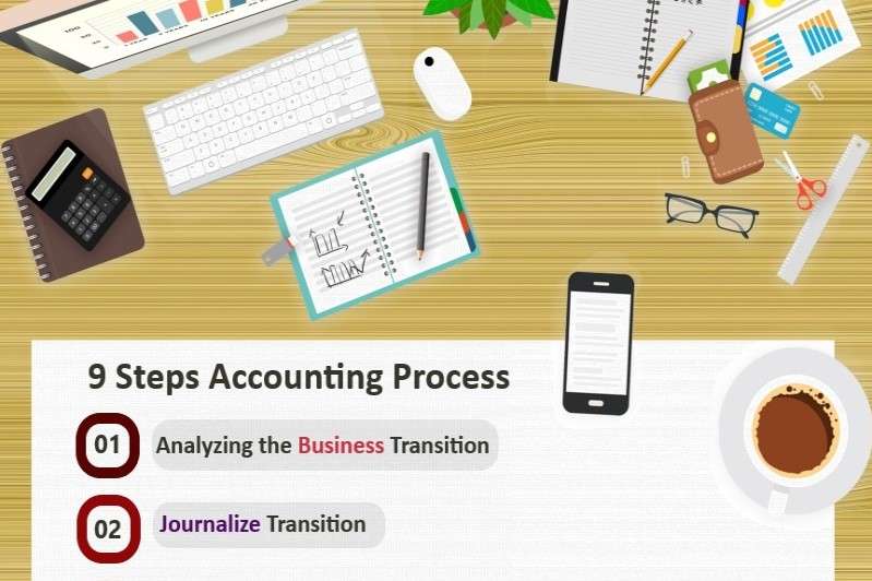 The Accounting Cycle 9 Steps Accounting Process Accounting audit process