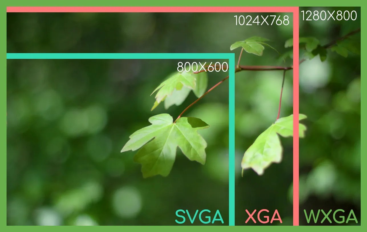 رزولوشن (resolution) چیست؟ فرا استوک