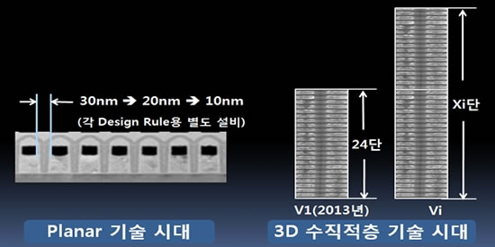 Samsung starts mass production of world’s first 3D