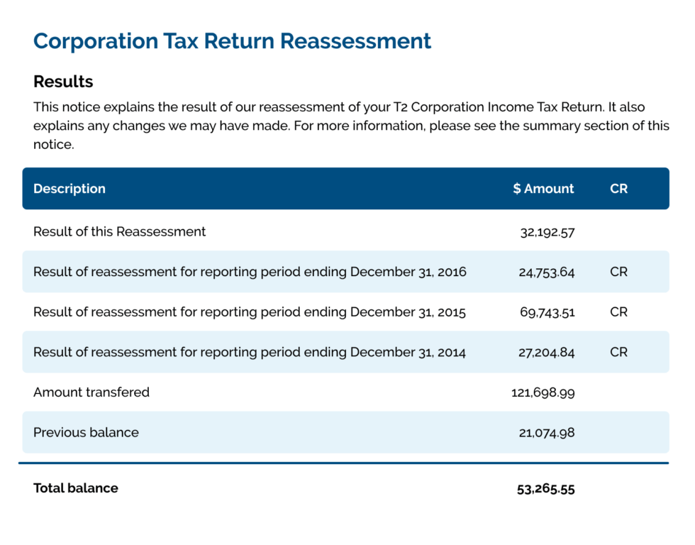 Case Results Faris CPA