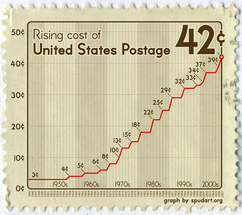 Rising cost of U.S. Postage Stamps Spudart