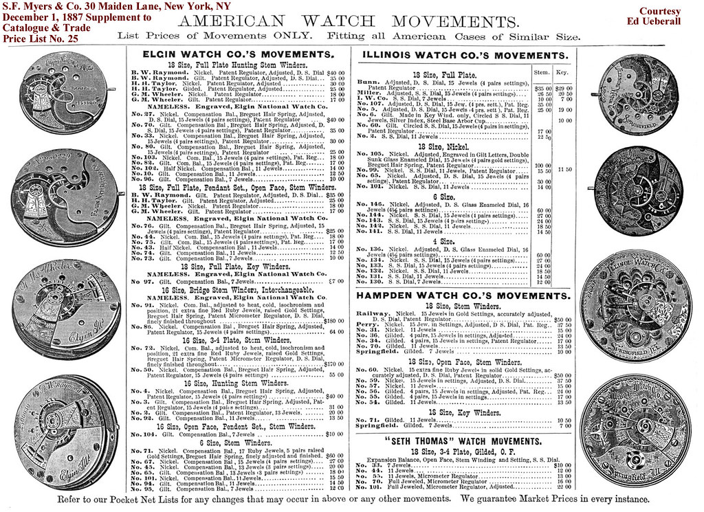 Identify Illinois Watch from serial number NAWCC Message