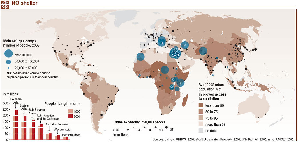 No shelter refugees, sanitation and slums GRIDArendal