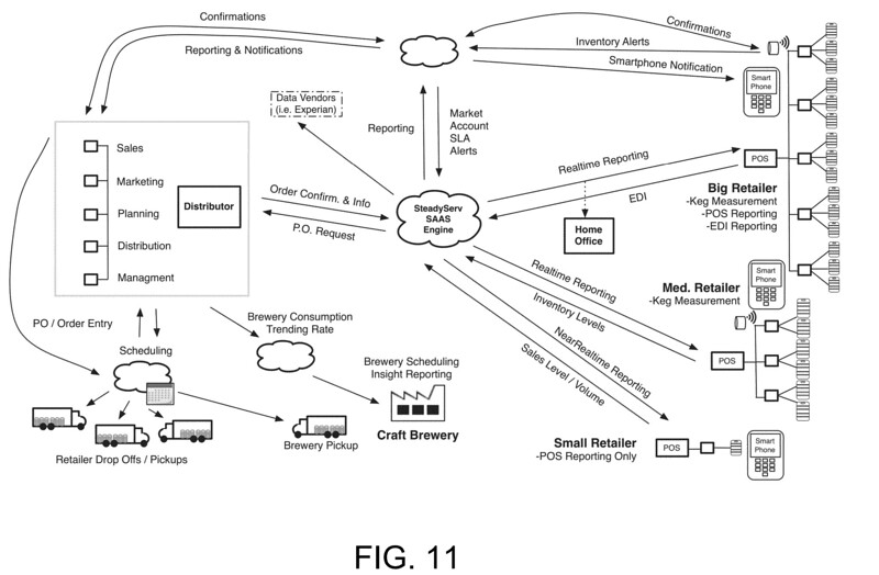 Patent No. 20130314244A1 Draft Beer Supply Chain Systems And Methods