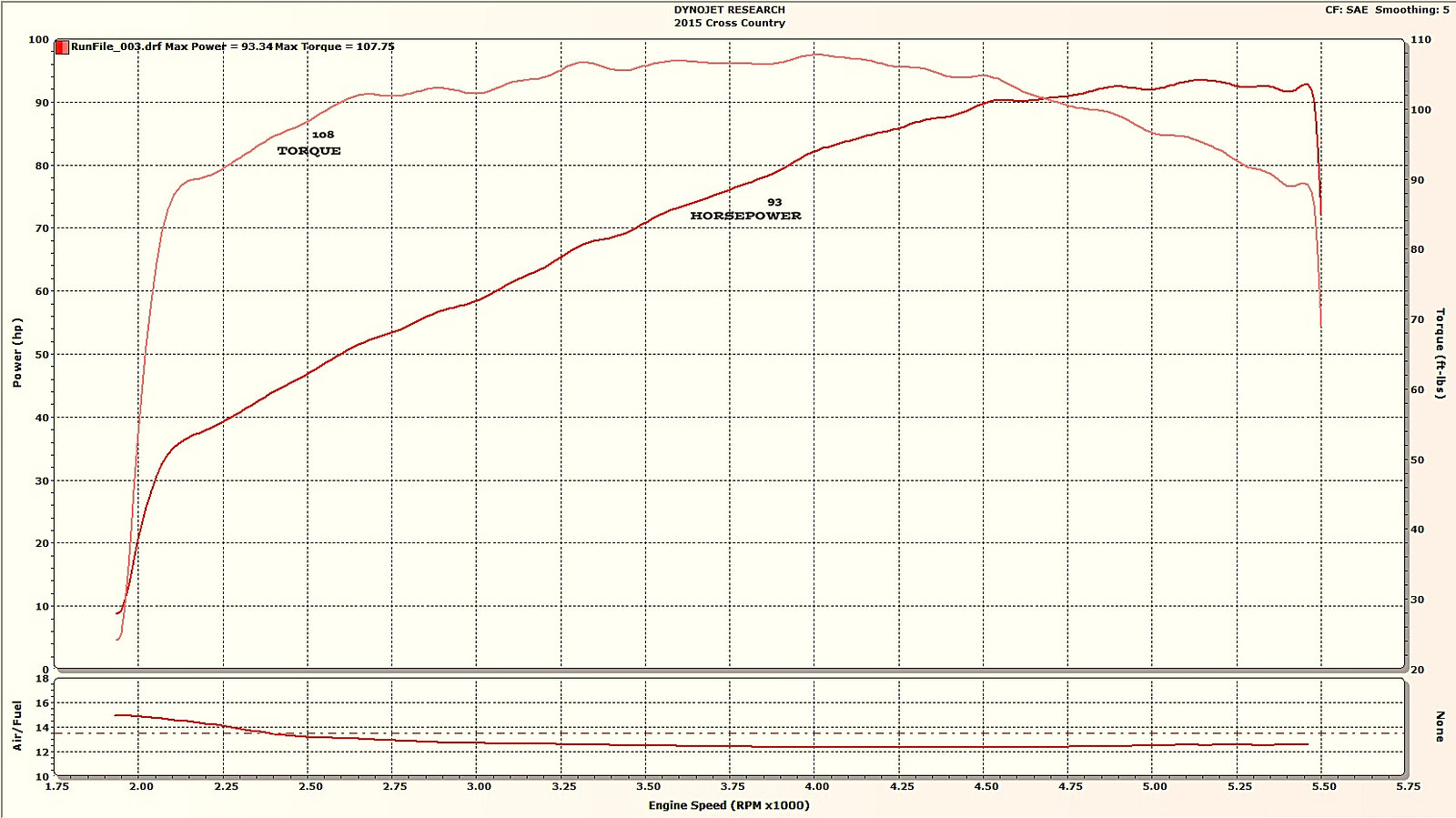 2015 Victory Cross Country VTwin Forum