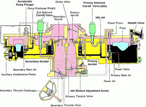 Low Range Off Road 22R Reproduction/Replacement Carb