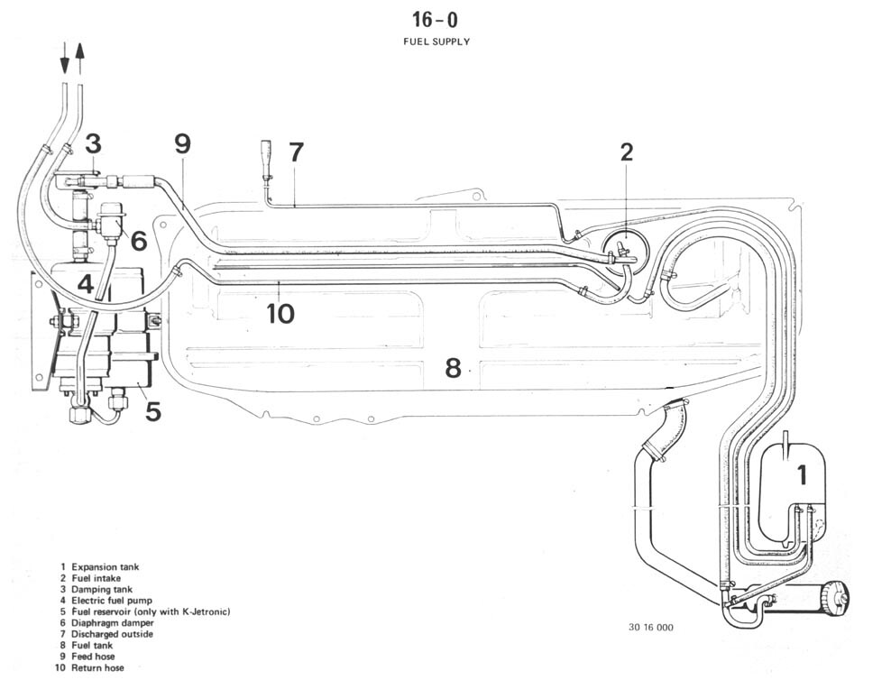 How-To: Simplify EVAP System, Remove Expansion Tank - R3VLimited Forums