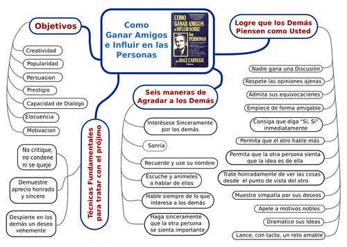 [PDF] Como Ganar Amigos e Influir Sobre Las Personas Dale.