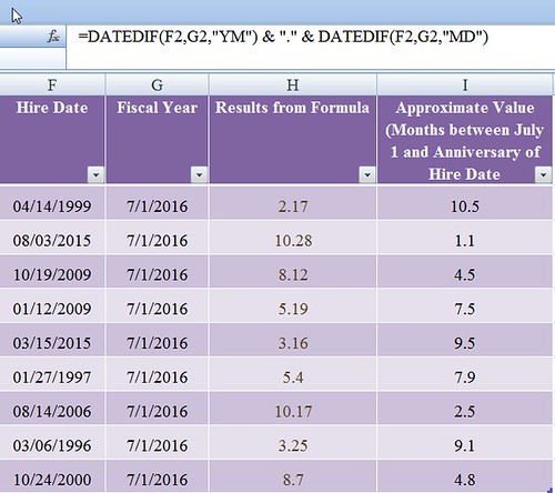 Calculate number of months between start of fiscal year and anniversary