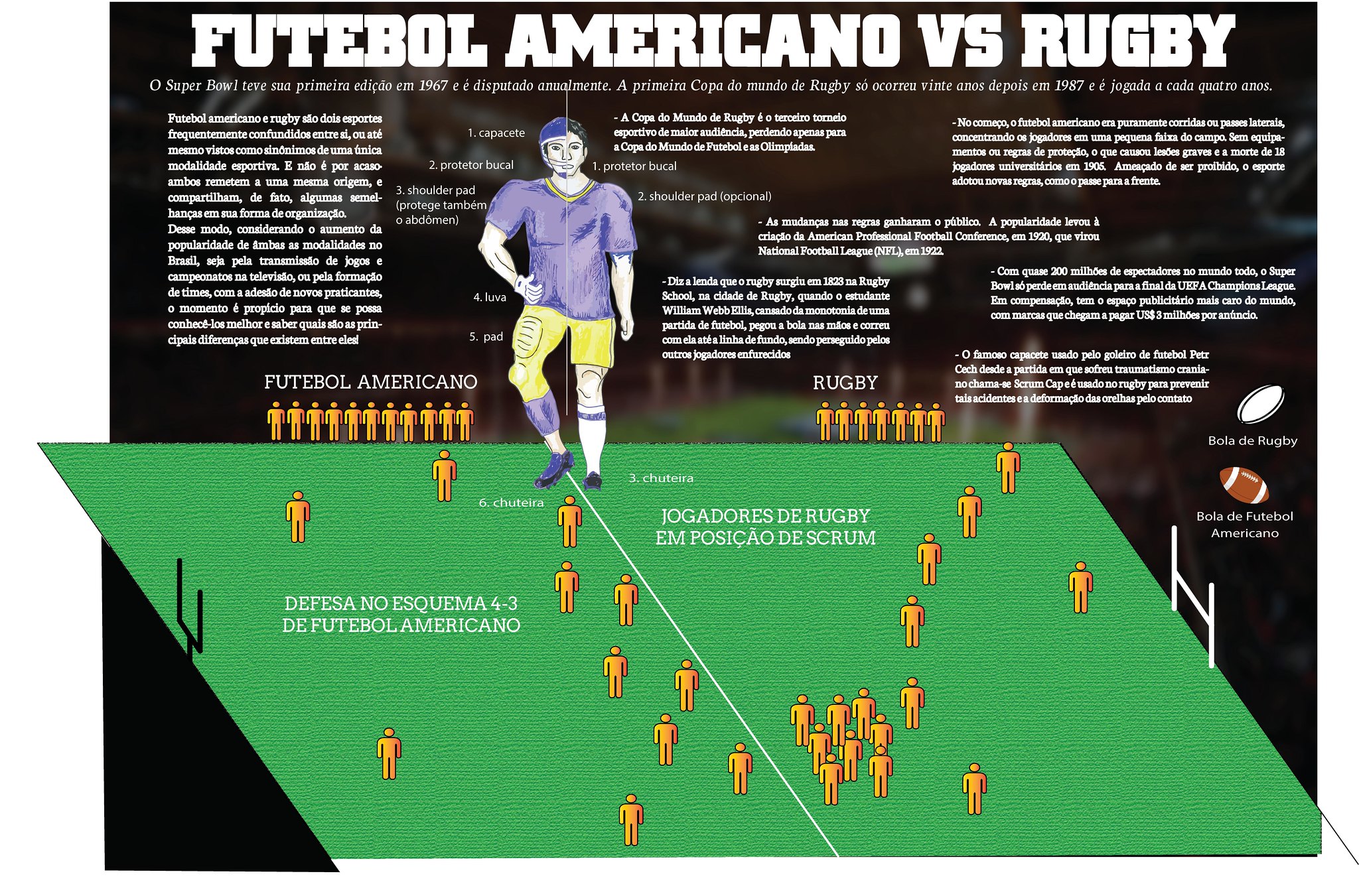 Do bloquinho ao — Inforreportagem Rugby x Futebol Americano