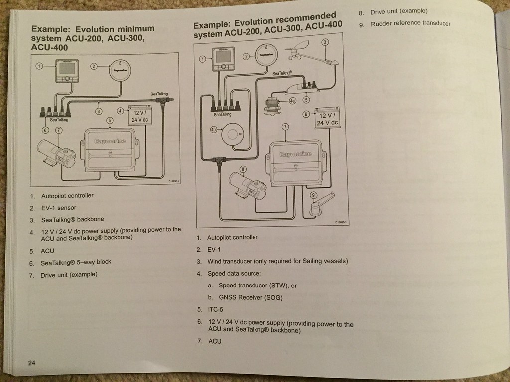 Raymarine Evolution Autopilot ACU400, EV1, p70s Installation