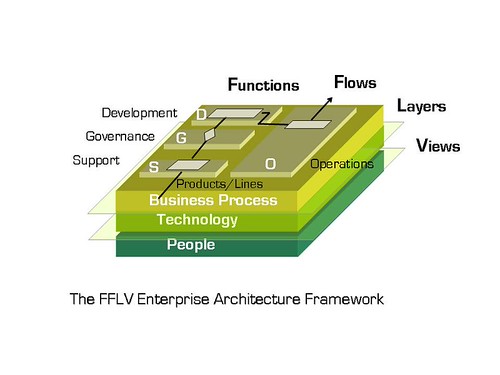 EA FFLV Framework EA Matters