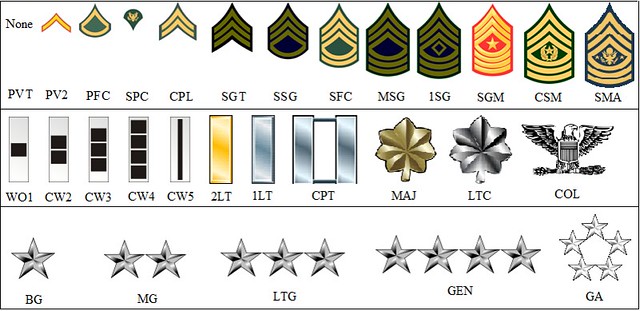 United States Army Ranks and Insignia Chart | Flickr - Photo Sharing!